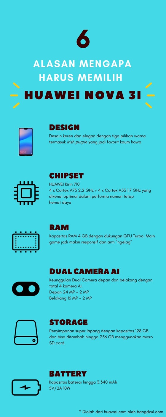infografis spesifikasi Huawei Nova 3i